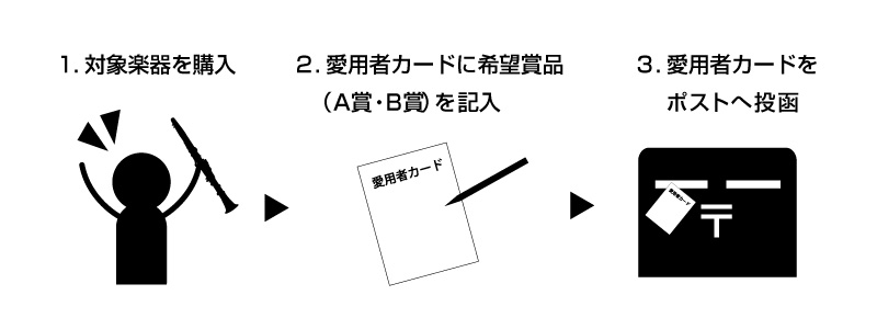 応募方法タイトル